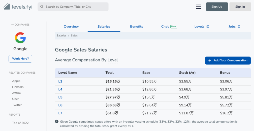 Google営業の年収レンジ