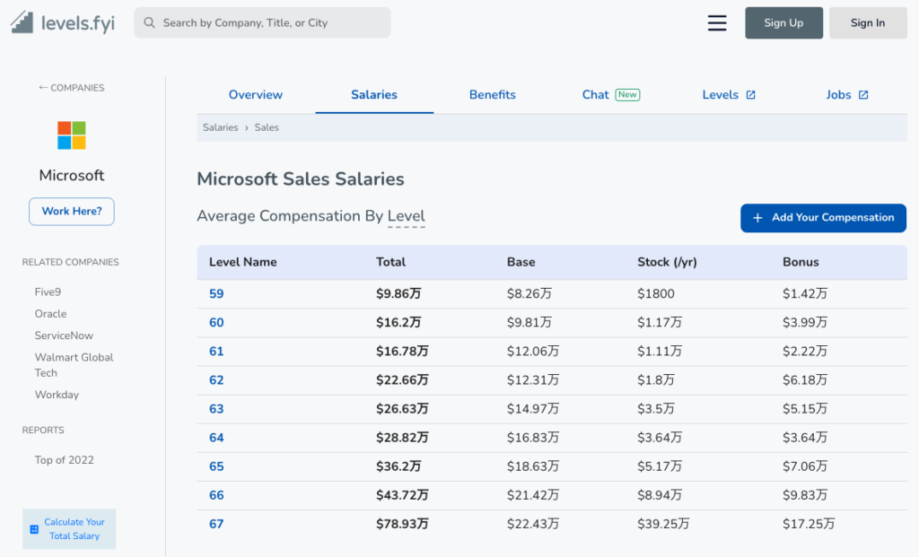 Microsoft 営業の年収レンジ